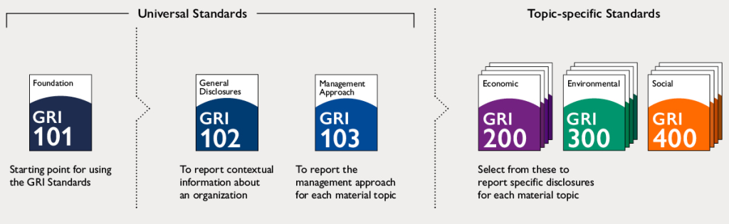 gri-standards