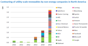 world-energy-investment-report