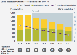 renewable-energy-evolution